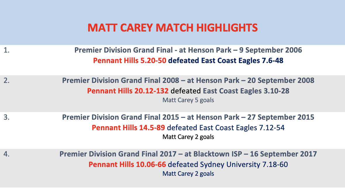 Matt Carey Pennant Hills AFL