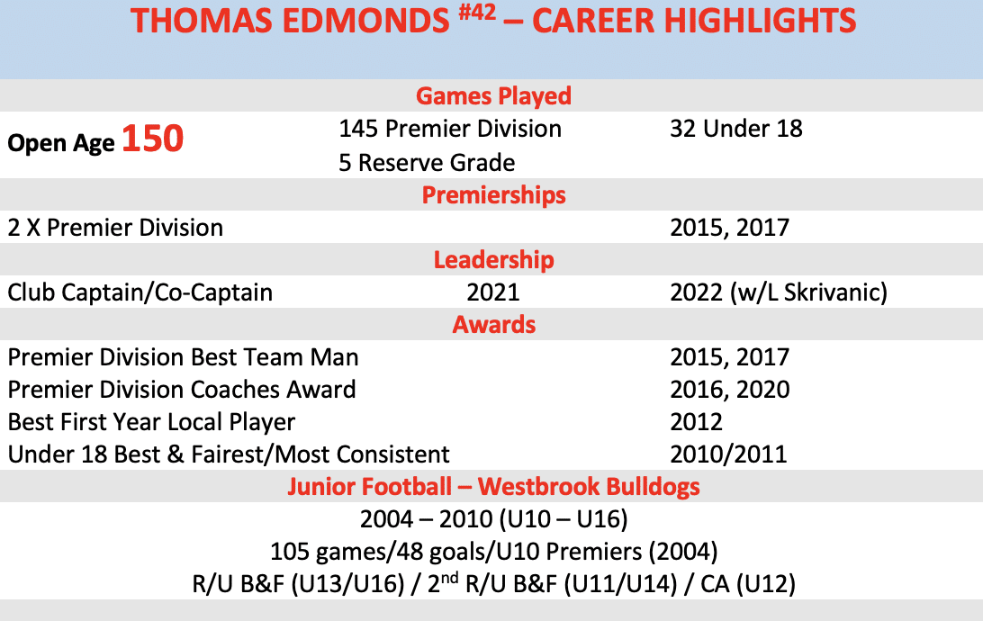 Tom Edmonds 150 Game Milestone Pennant Hills AFL Club