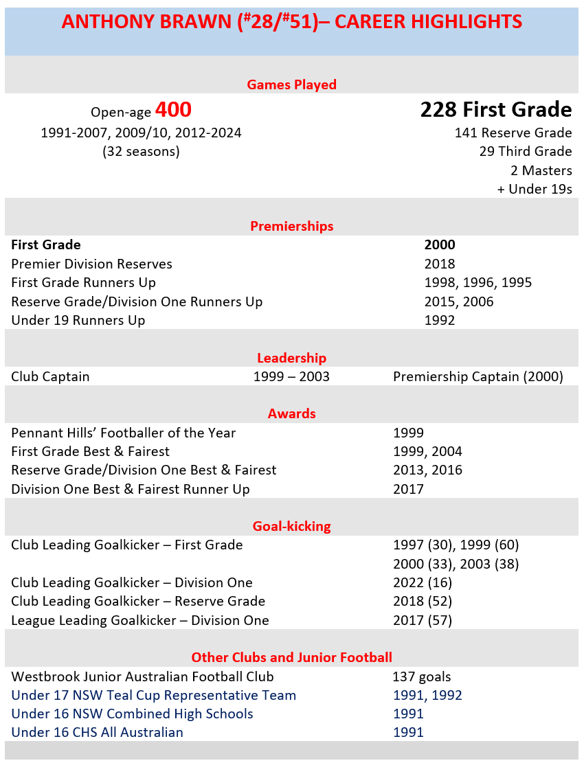Career Highlights