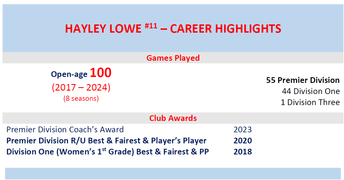 PHAFC Sydney AFL Hayley Lowe Career Highlights