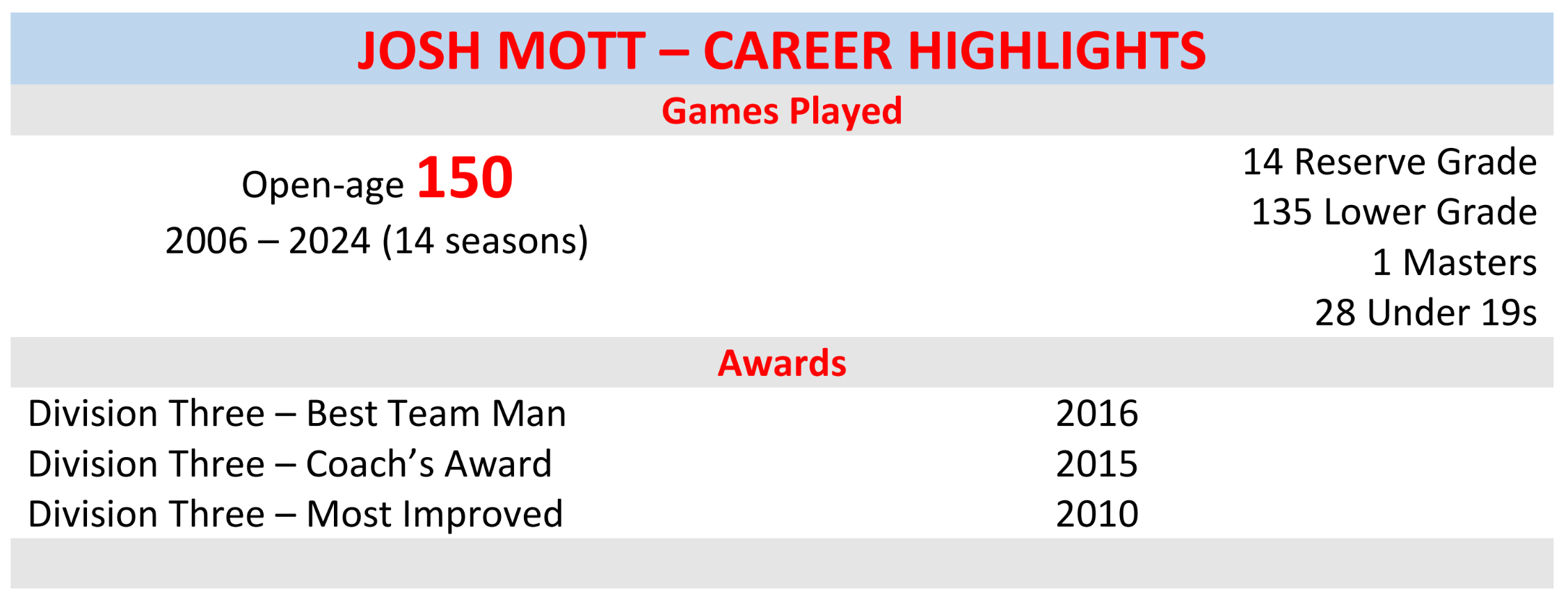 PHAFL Josh Mott Career Highlights