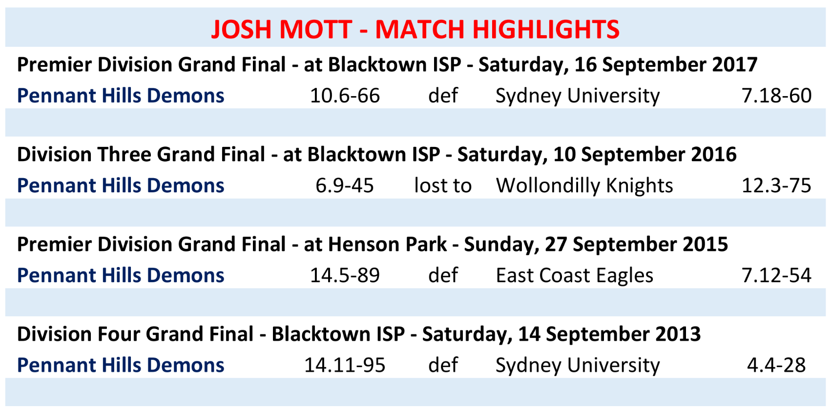 PHAFL Josh Mott Match Highlights