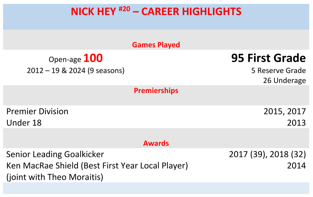 PHAFL Nick Hey Career Highlights