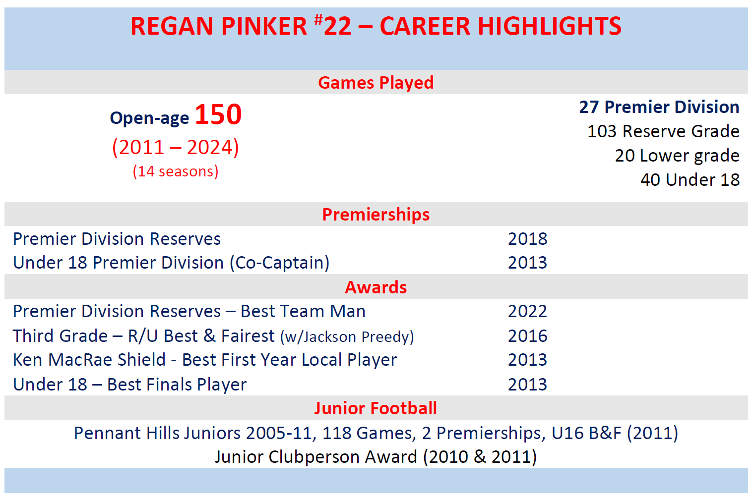 PHAFL Sydney AFL Regan Pinker Career Highlights