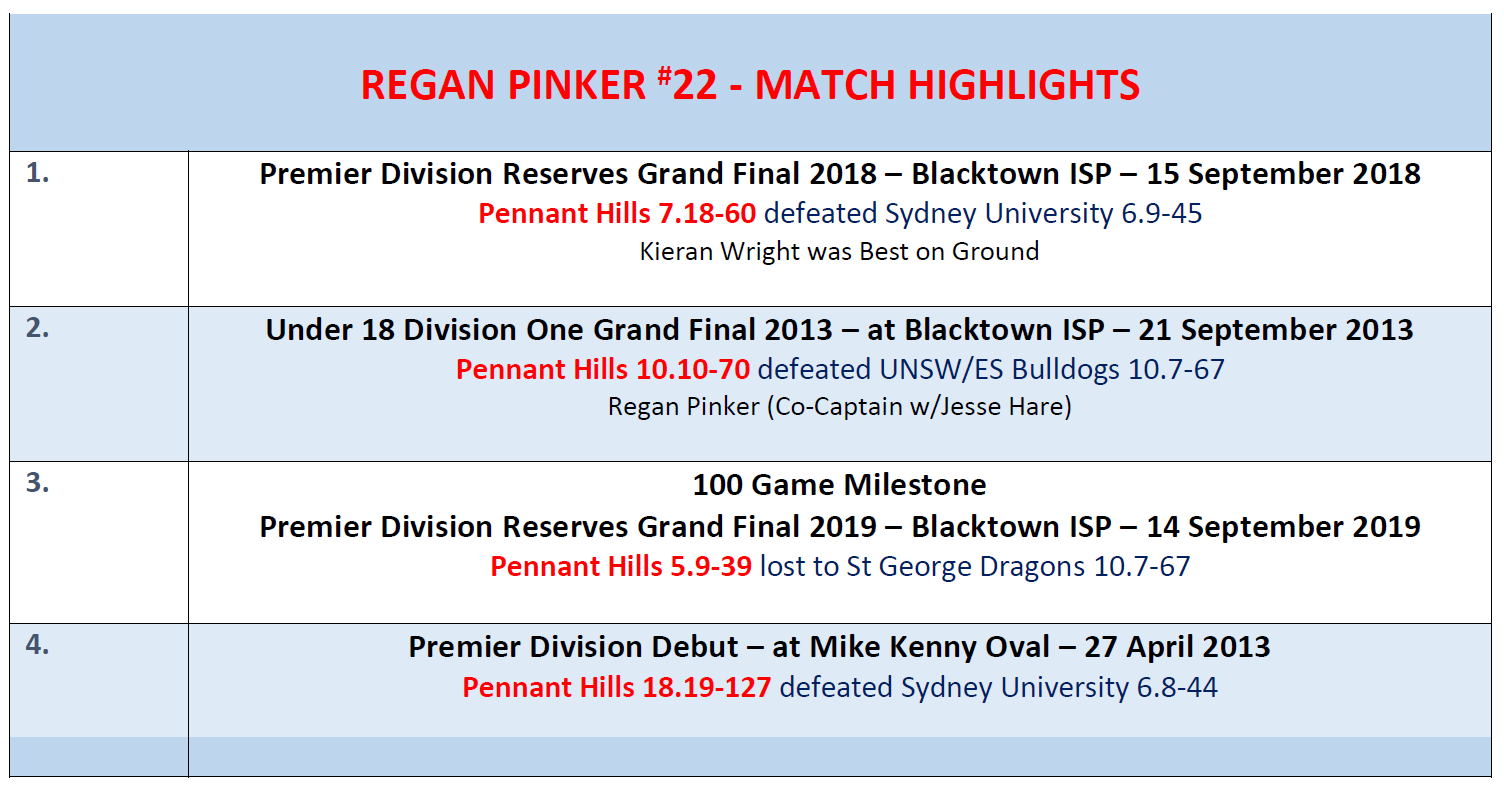 PHAFL Sydney AFL Regan Pinker Match Highlights