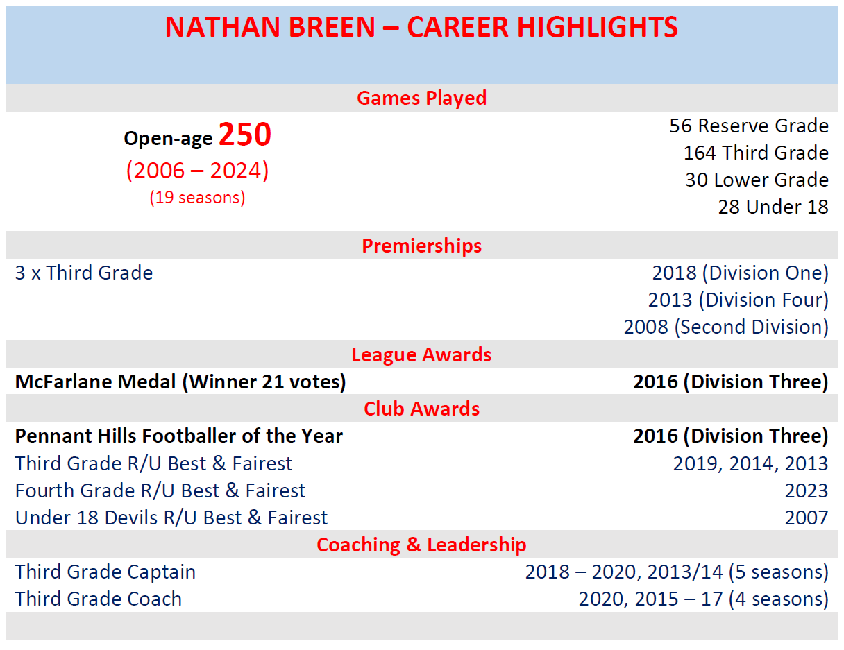 PHAFC Sydney AFL Nathan Breen Career Highlights