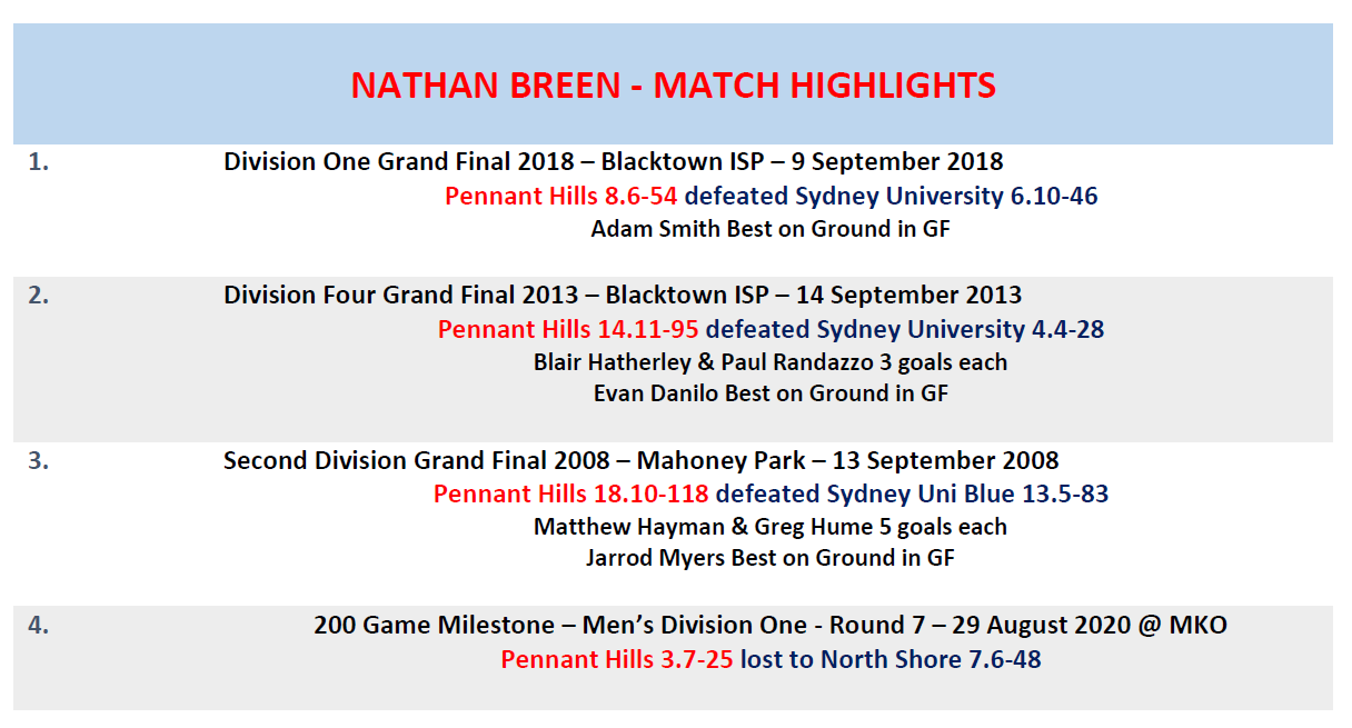 PHAFC Sydney AFL Nathan Breen Match Highlights
