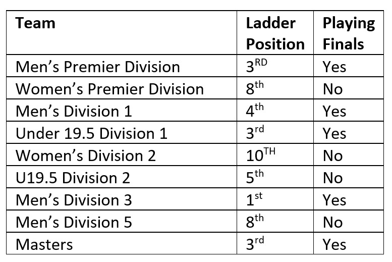 PHAFL Sydney AFL Finals Schedule