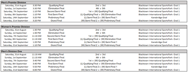 PHAFL Sydney AFL Finals Series