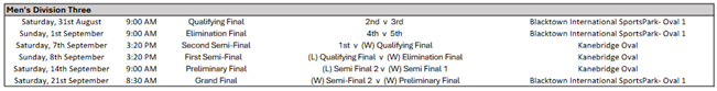 PHAFL Sydney AFL Finals Series