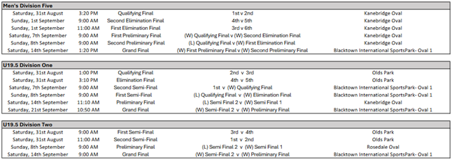 PHAFL Sydney AFL Finals Series