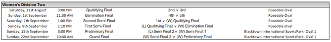 PHAFL Sydney AFL Finals Series
