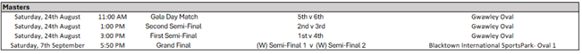 PHAFL Sydney AFL Finals Series