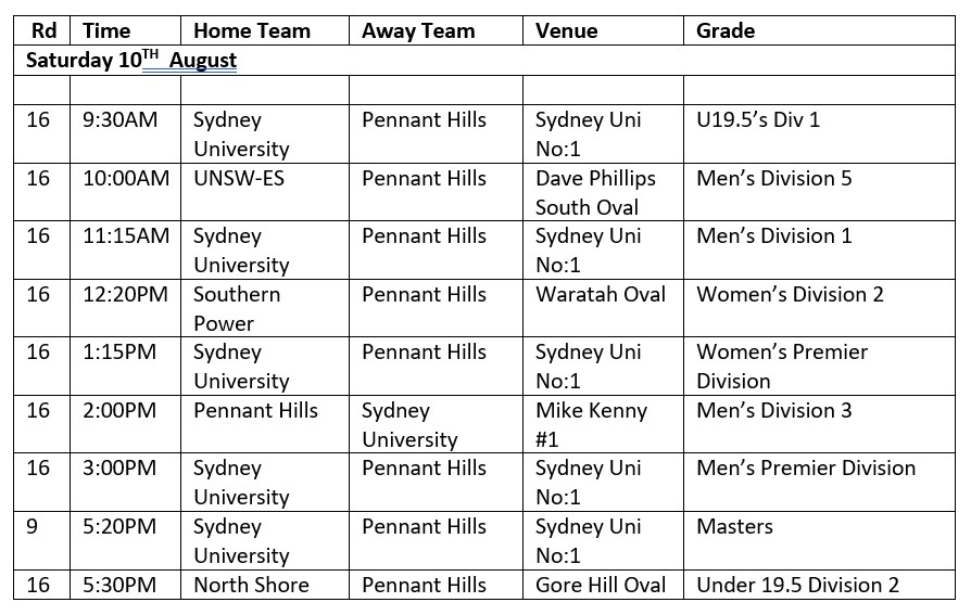 PHAFL Sydney AFL Next Weeks Fixtures