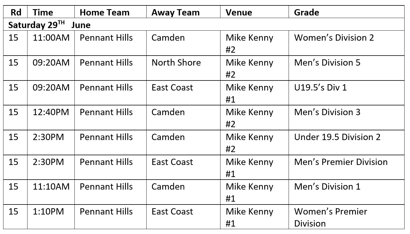 PHAFL Sydney AFL Next Weeks Fixtures