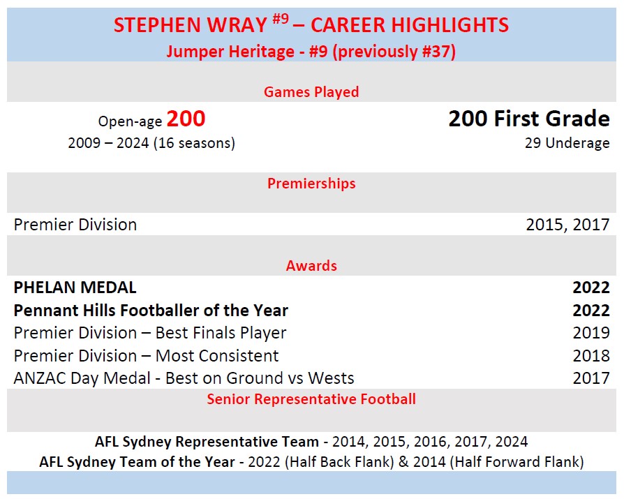 PHAFL Sydney AFL Stephen Wray Career Highlights
