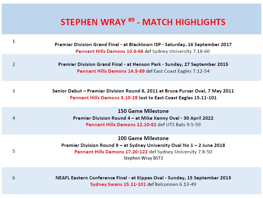PHAFL Sydney AFL Stephen Wray Match Highlights