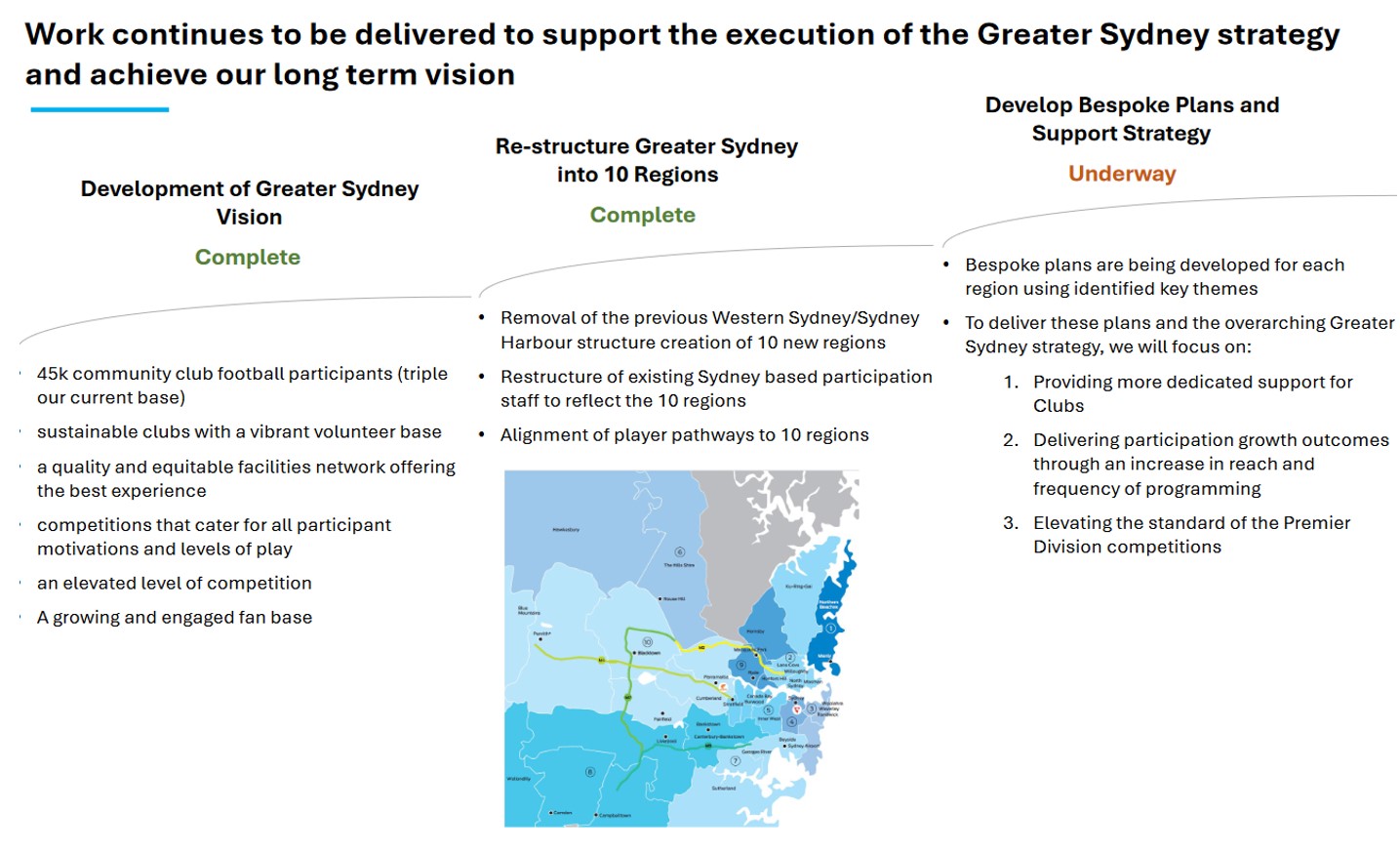 PHAFL Sydney AFL Greater Sydney Growth Plan