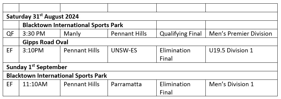PHAFL Sydney AFL Next Weeks Fixtures