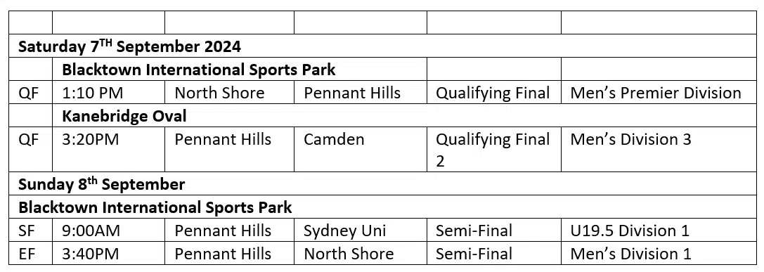 PHAFL Sydney AFL Next Weeks Fixtures PHAFL Sydney AFL Next Weeks Fixtures