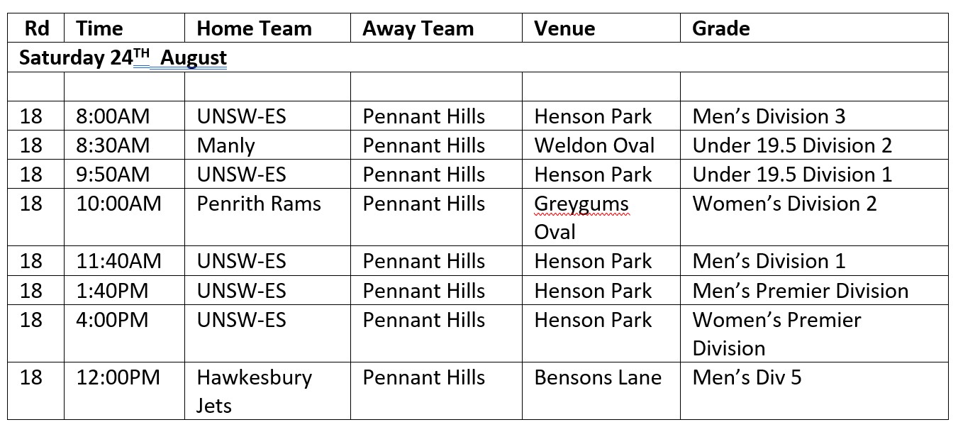 PHAFL Sydney AFL This Weeks Fixtures