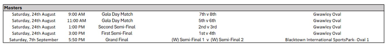 PHAFL Sydney AFL Finals Schedule Masters