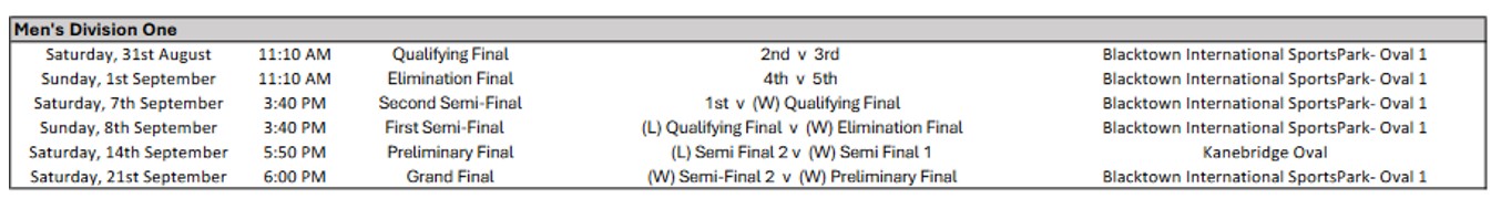 PHAFL Sydney AFL Finals Schedule Mens Division 1