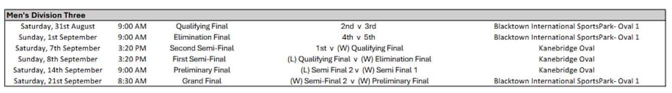 PHAFL Sydney AFL Finals Schedule Mens Division 3