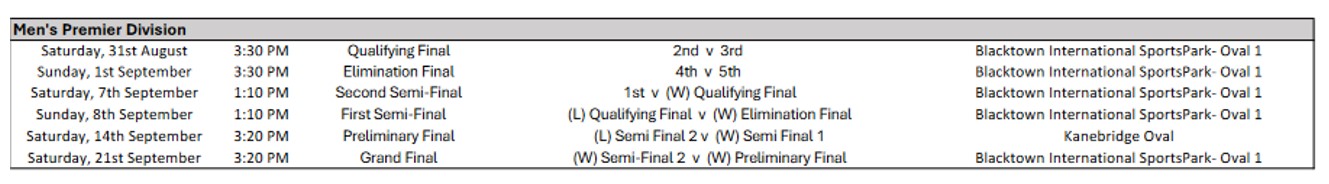 PHAFL Sydney AFL Finals Schedule Mens Premier Division