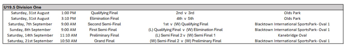 PHAFL Sydney AFL Finals Schedule Under 19.5 Division