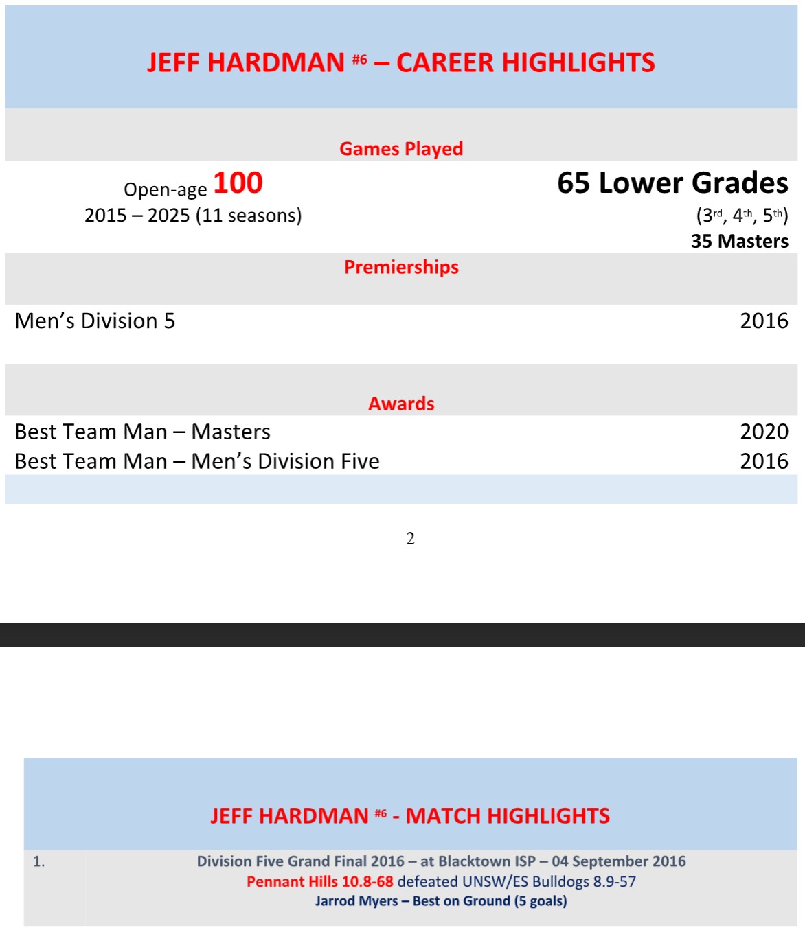 Jeff Hardman Highlights