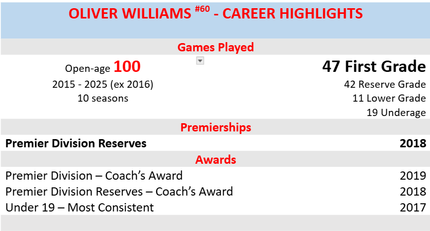 AFL Stats