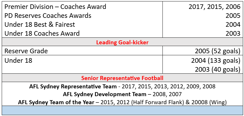 Sydney AFL Club 300th Game Stats2