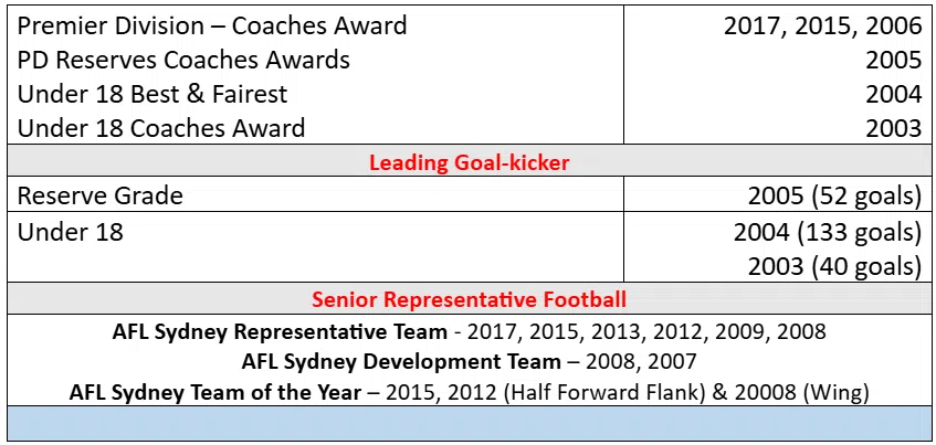 Sydney AFL Club 300th Game Stats2