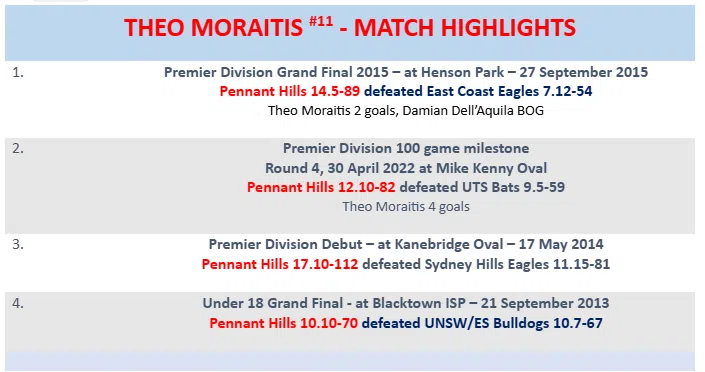 Demon’s Spearhead! – Theo Moraitis’s 150 Game Milestone 2 Demon’s Spearhead! – Theo Moraitis’s 150 Game Milestone 2