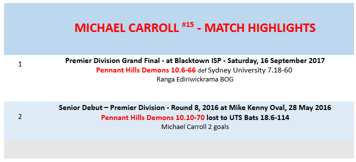 Mikey Carroll’s 100 Game Milestone 6