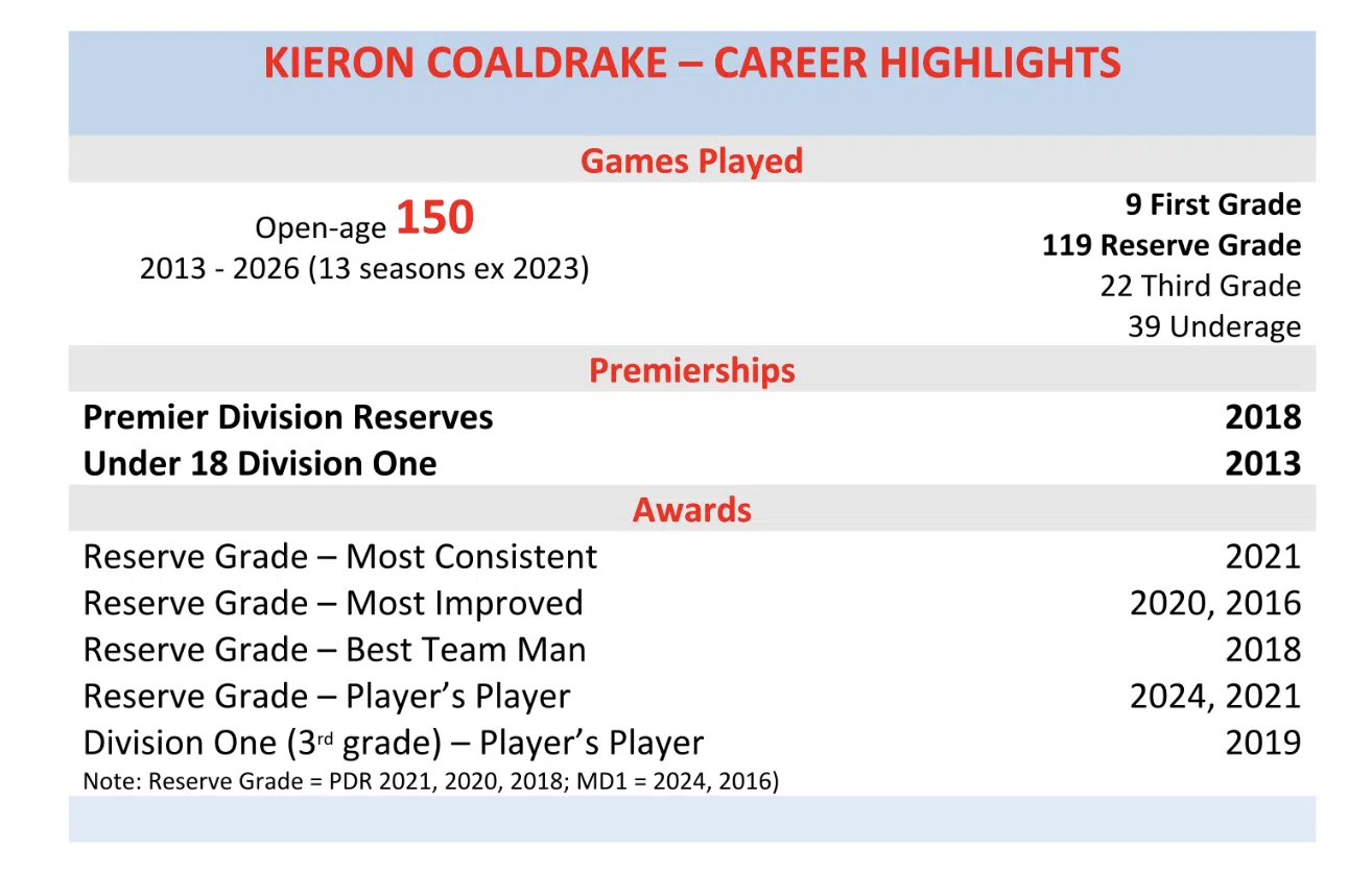 Kieron Career Highlights