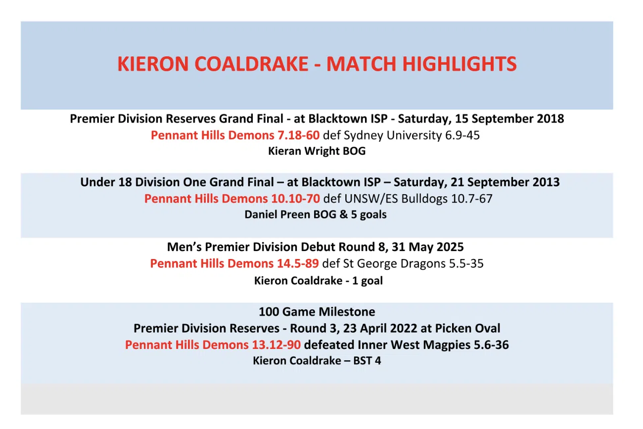 Kieron Match Highlights