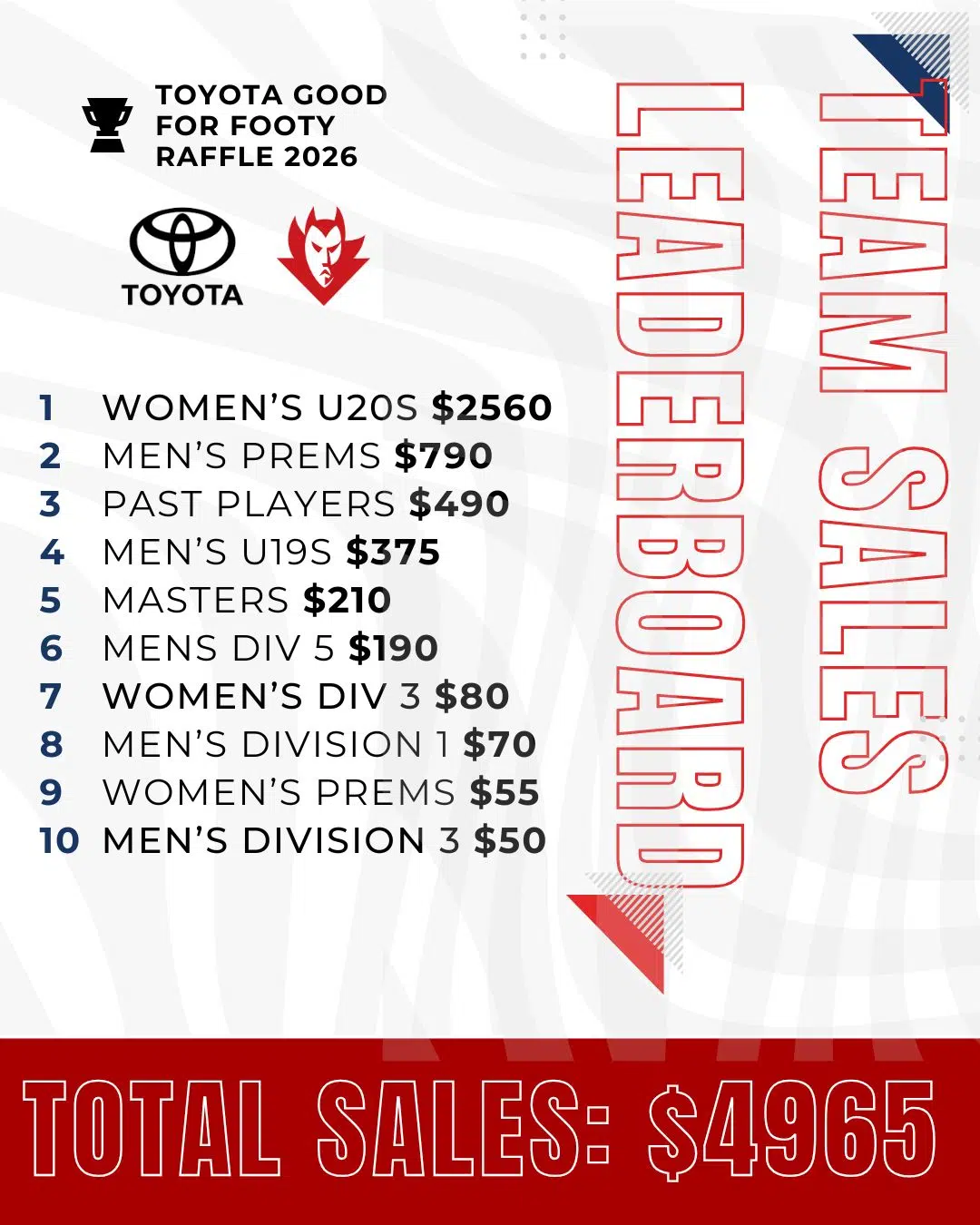 Good for Footy Leaderboard
