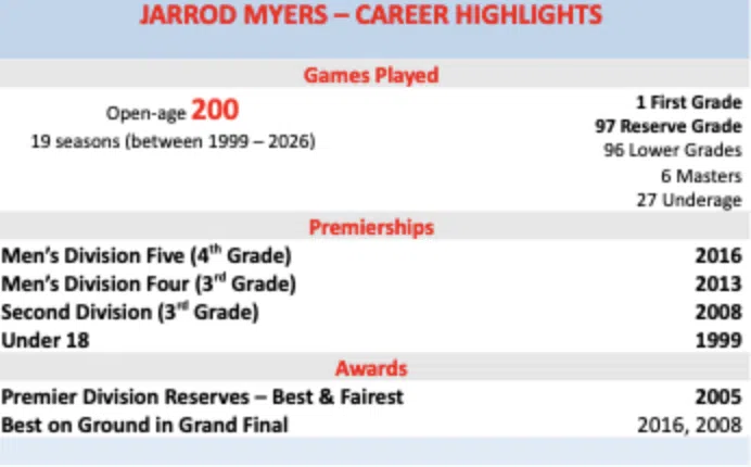 Jarrod Myers Career Highlights