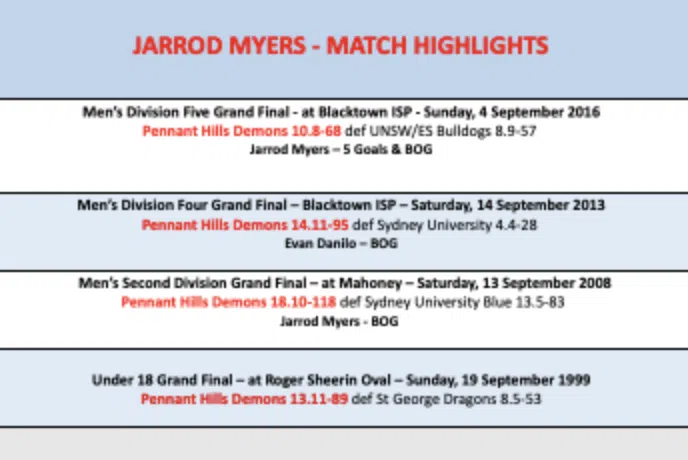 Jarrod Myers Match Highlights