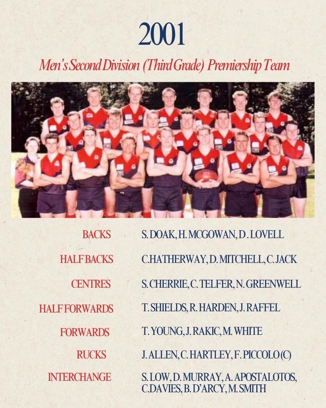 2001 Premiership Team 2001 Premiership Team