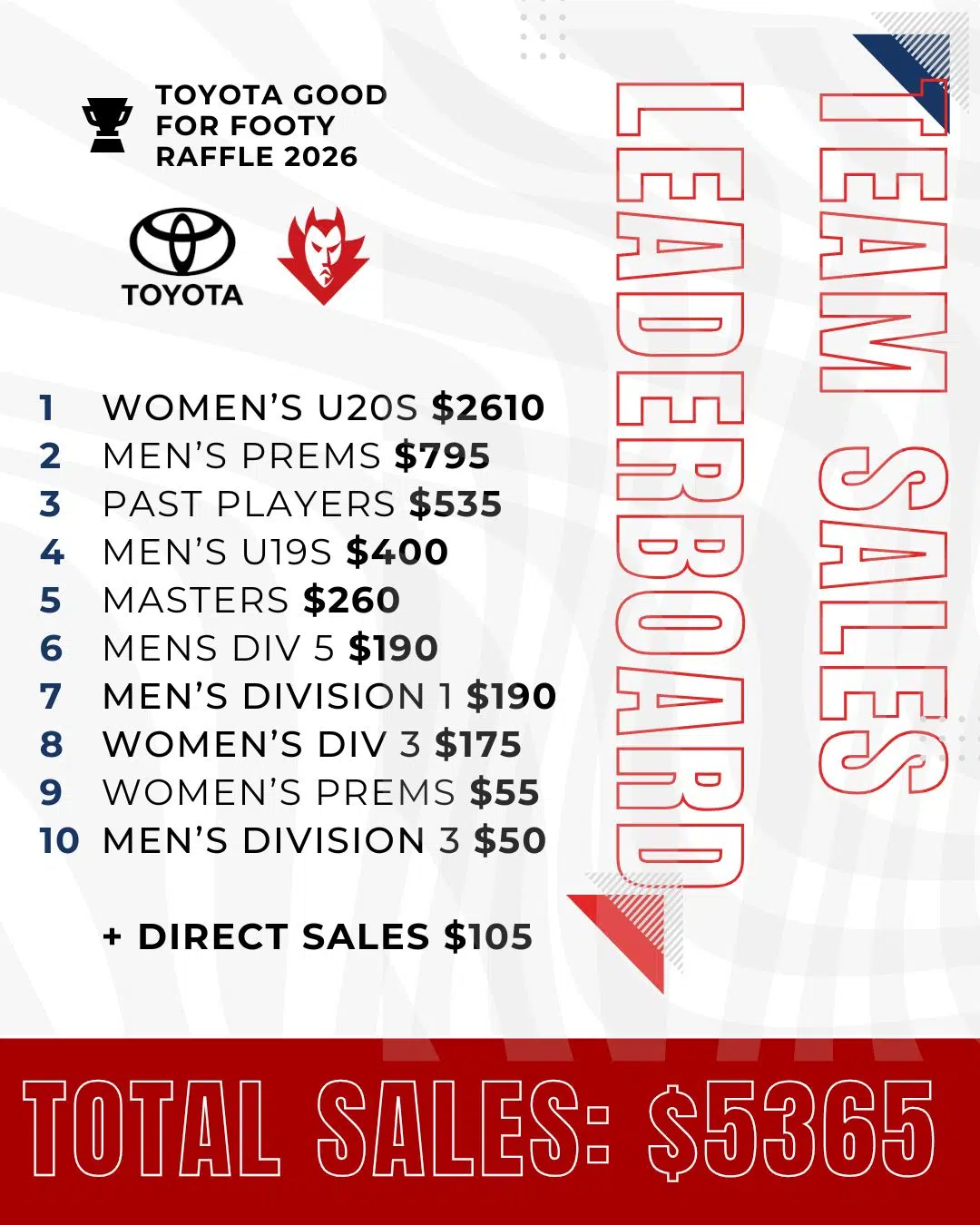 Good for Footy - Team Leaderboard