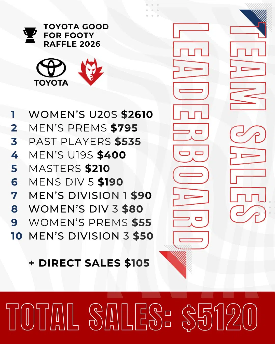 Good for Footy Leaderboard