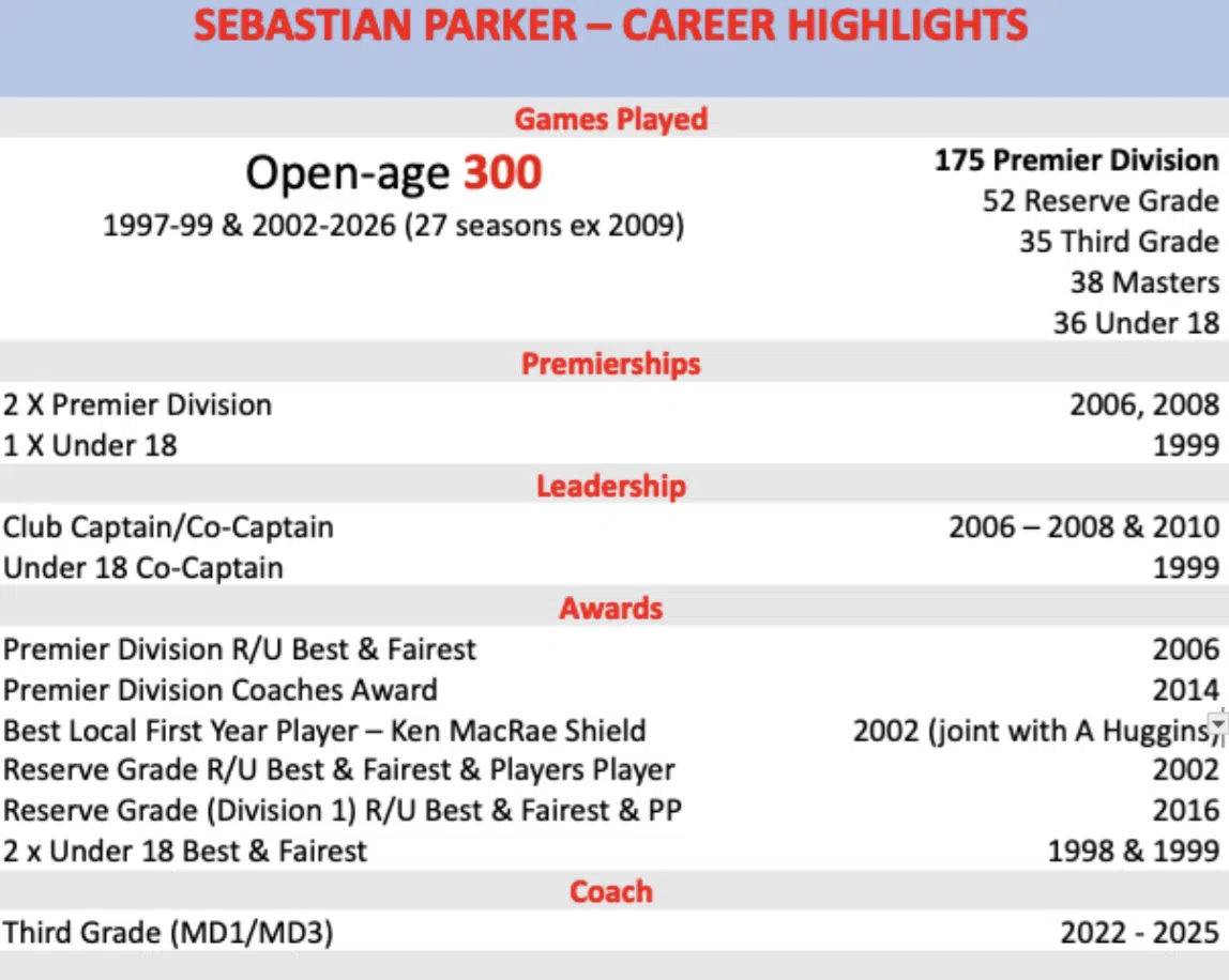 Seb Parker career highlights