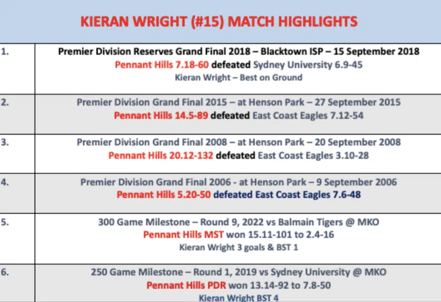Kieran Wright Match Highlights Kieran Wright Match Highlights